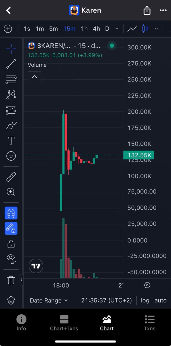 Can i speak to the manager?
Adding some $karen here!

0x00F5787d6d21C92c4eD3EF950Add920004143B07