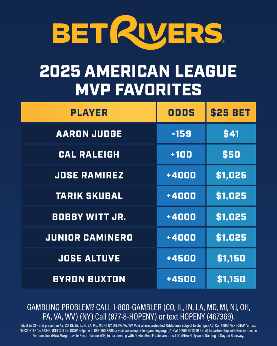 It's going to be a BATTLE for the AL MVP!

Updated odds at BetRivers.com ⚾️