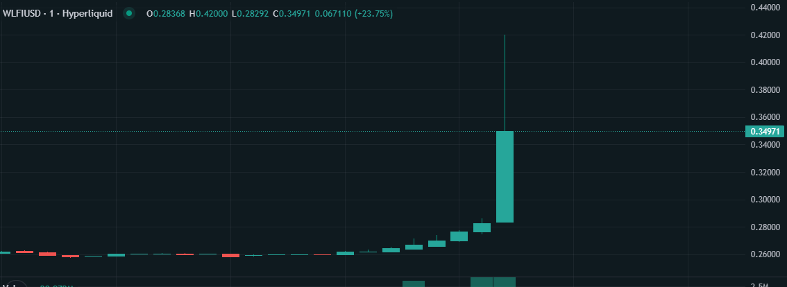 Decrypted tweet media