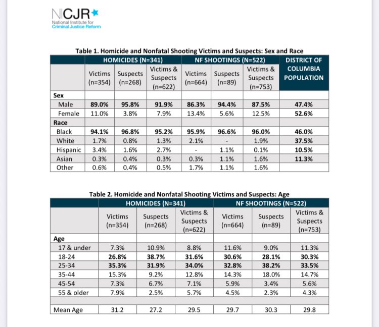 If that happened, DC would have no gun crime or homicide issues… CVS could get rid of having the entire store behind security devices.