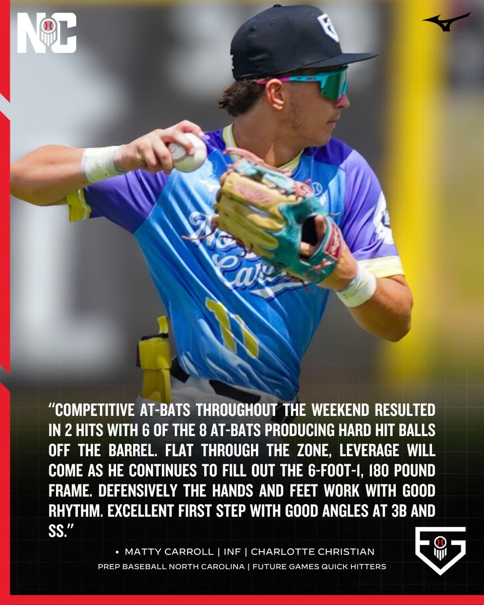 🥊QUICK HITTERS🥊
Matty Carroll | 2027 | INF | Charlotte Christian

Profile: loom.ly/J4Y36lA
Quick Hitters Story: loom.ly/yYZDGeU
#PBFG25 | #TeamNC | @_MattyCarroll | @ChristianBsball