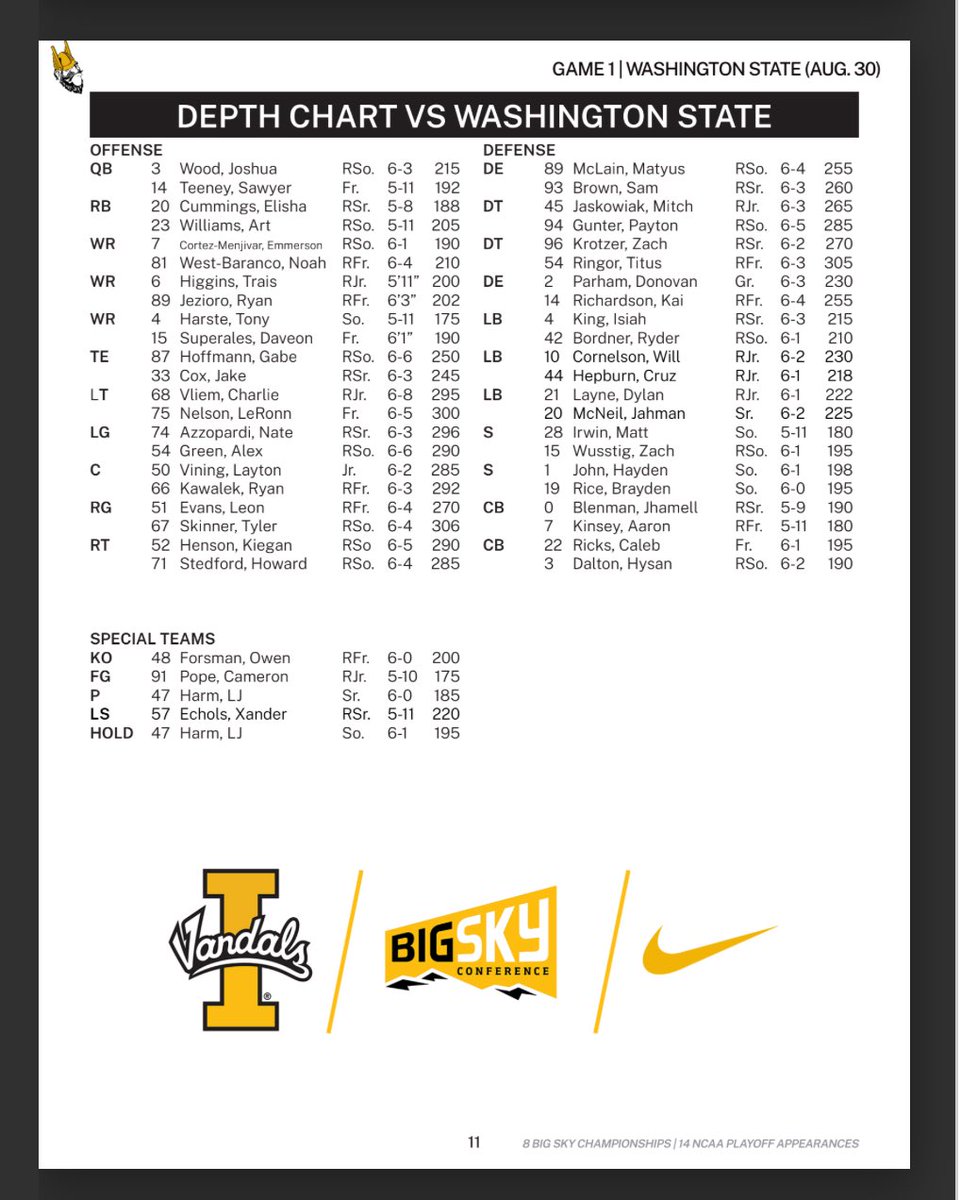 craven_66's tweet photo. .@CoachTFord releases @VandalFootball’s depth chart for Week 1 against WSU. Very straight forward, leaving no questions on who will be the No. 1s… https://t.co/uBWND2WMuS