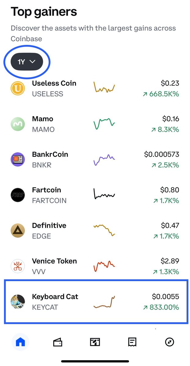 fyi $KEYCAT is the #1 <a href="/base/">Base</a> meme gainer on <a href="/coinbase/">Coinbase 🛡️</a> for the year.

the cat plays on.