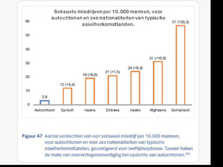 Links ziet u de echte getallen, rechts de framing daarvan.