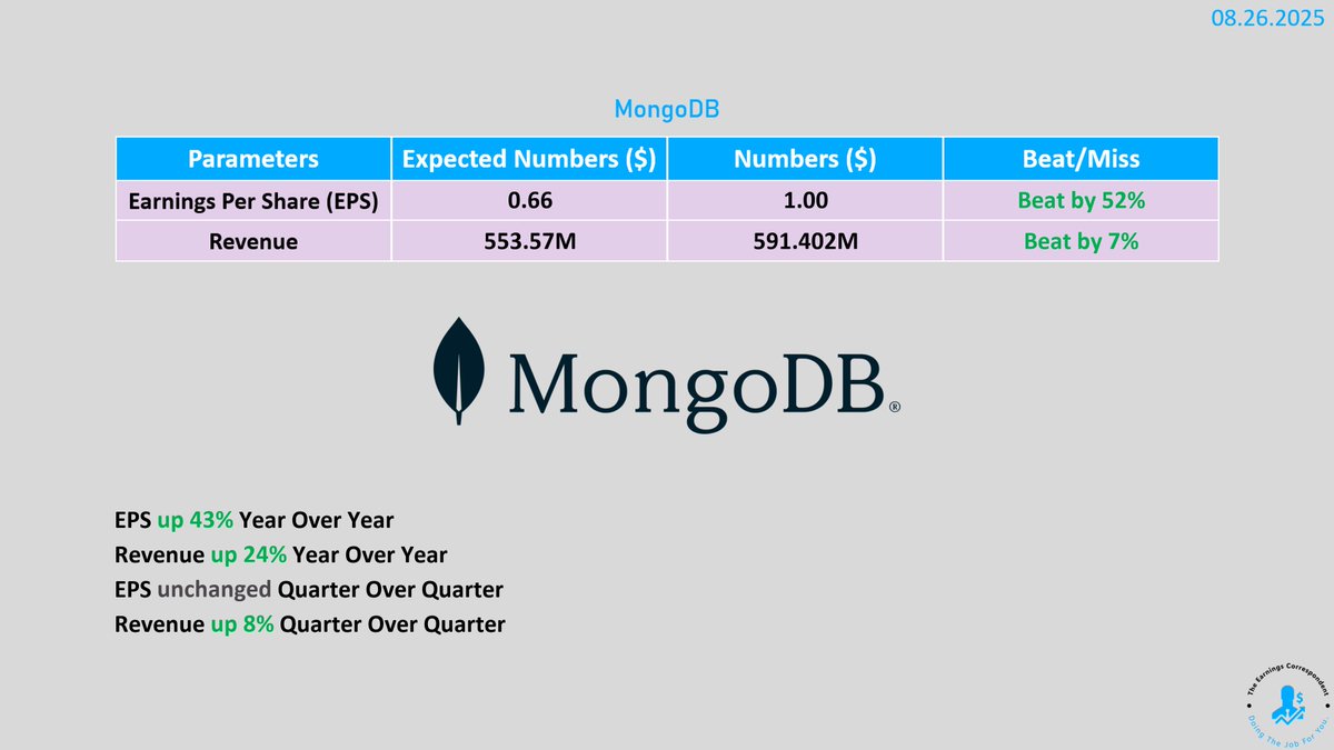 earnings_guy's tweet image. $MDB (MongoDB) #earnings are out: