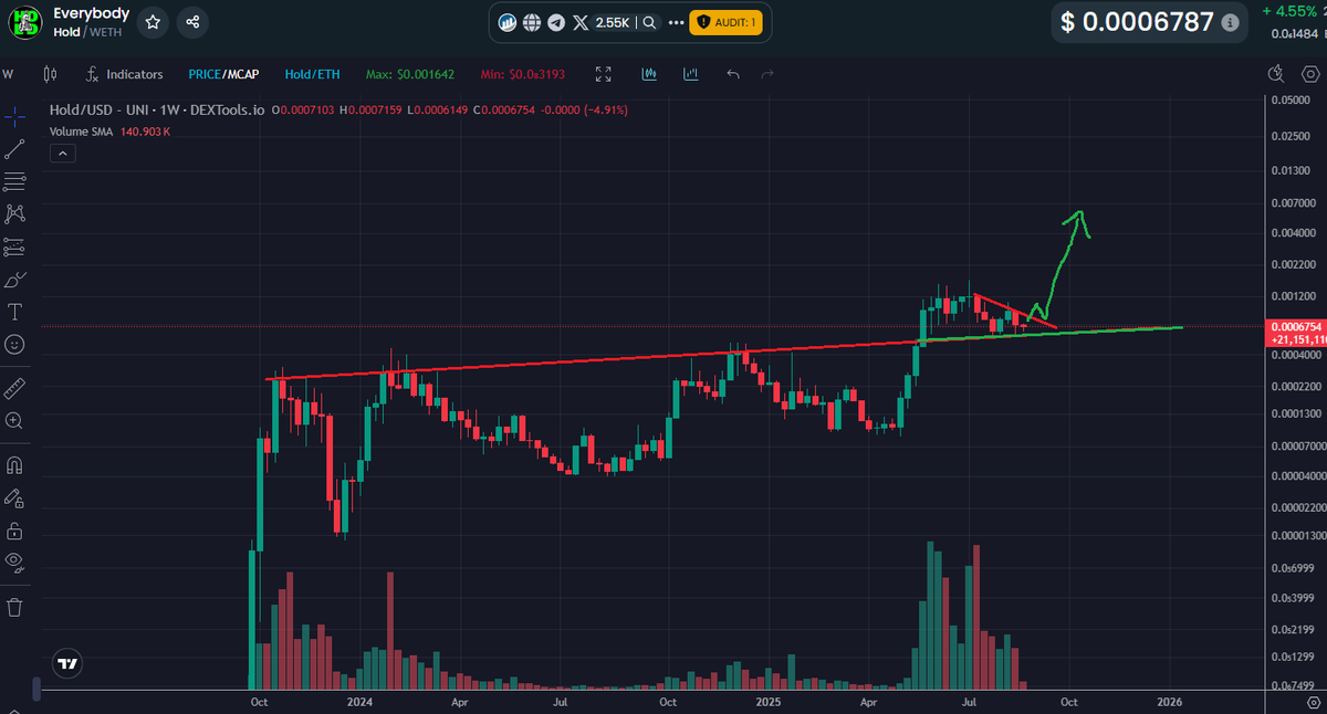 Did you know?

$HOLD has survived 6 pullbacks of 70% or more!?

$HOLD doesn't have any non retail holders, everyone has skin in the game

$HOLD doesn't have a wallet holder with more than 1% of the supply

<a href="/everybodyholdX/">EVERYBODY $HOLD CTO 💰💹</a> is a mathematical anomaly about to blow its top!