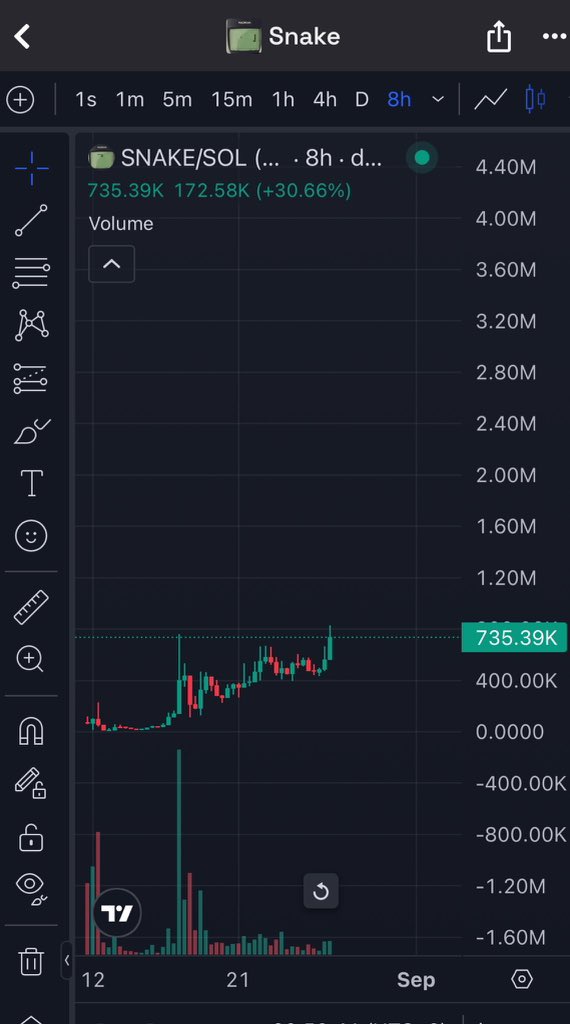 <a href="/0xSweep/">Sweep</a> <a href="/Cryptoshi_Calls/">Cryptoshi</a> $snake is more than a meme, it is a mindshare Sweep.

8D9CZBsMocuJ8bdnpegGE8auHdFQ1Ez5F66wWAFv3WcN