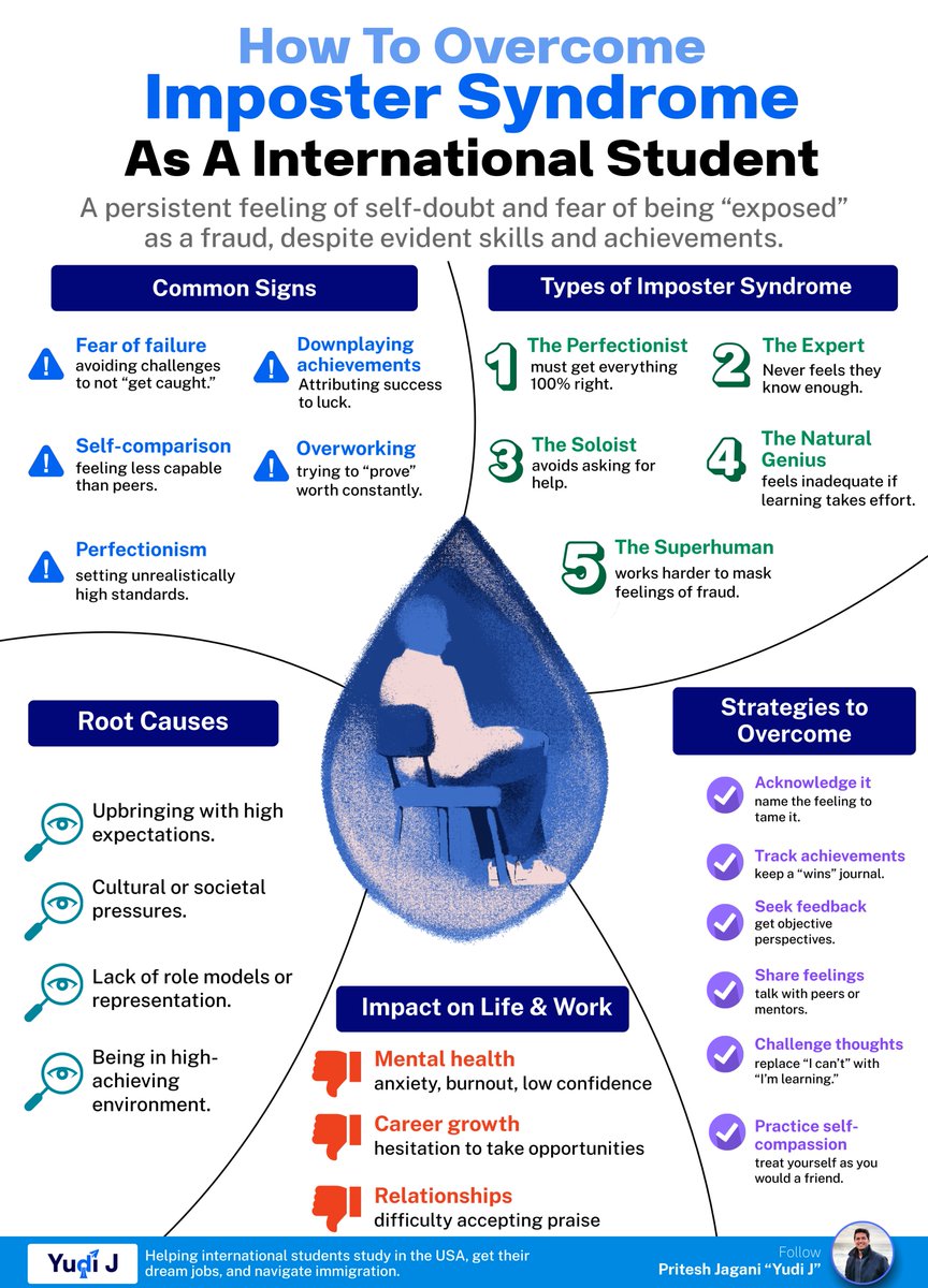 Many international students face imposter syndrome, which is a constant fear of being “exposed” as not good enough, despite having clear skills and accomplishments.

This quiet struggle can keep students from seizing opportunities, building confidence, and thriving abroad. But