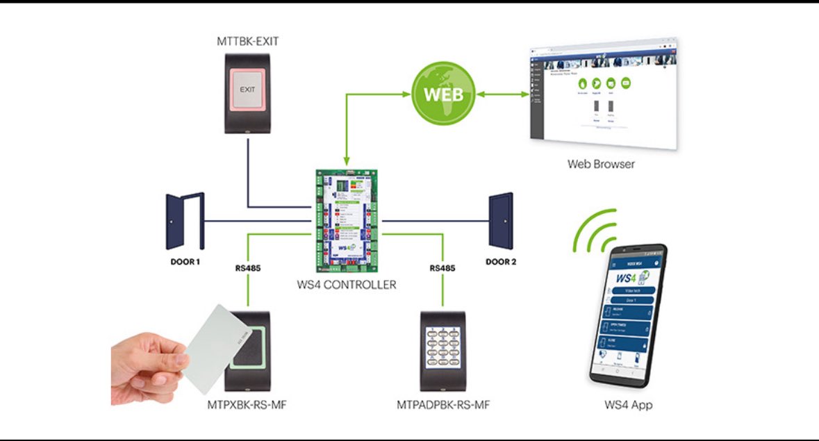 VidexSecurity's tweet image. 🔥 PRODUCT SPOTLIGHT 🔥

The Videx WS4 makes access control simple + flexible.

✅ 2,500 users / 250 access levels
✅ 50,000 event logs
✅ Remote setup + email alerts
✅ No software needed – just a browser or app

👉 videxuk.com/ws4-web-server…

#AccessControl #Entry #Installers #WS4