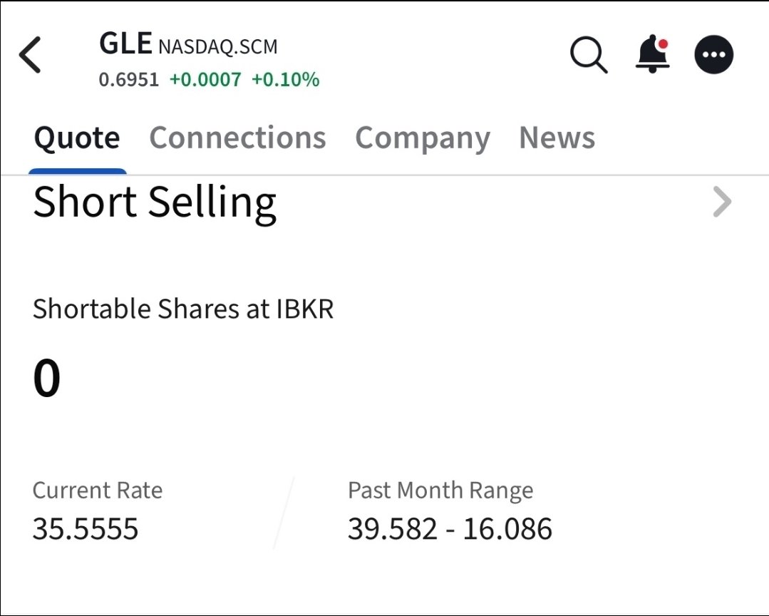 $GLE HK ticker Known for big moves 
Primed 🔥⏰️

$PTIX $AEMD $THAR $OPEN $APM  $VS $AEMD $SBET $BMNR $THAR $KAVL $NBY $SISI $COCH $NBY $PPCB $GLE $PSQH $XFOR $TLPH $PSIG $GXAI $RMSG $PRFX $LASE  $KLTO $BTOG $MB $ASBP $DHAI $SRXH $SNGX $BSLK $PPSI  $PGEN $RGC $MENS $ATNF $SOUN