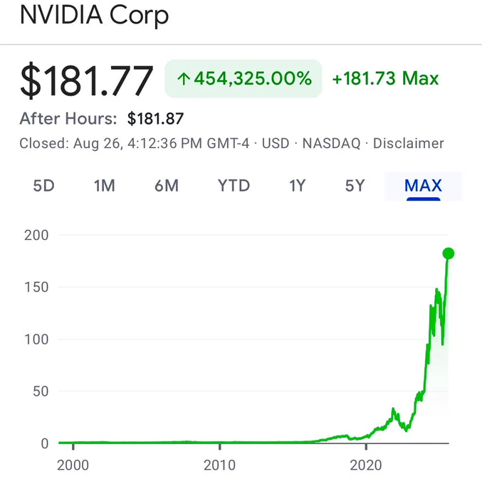 ☕BREW: "Nvidia: il mercato azionario attende con trepidazione i risultati finanziari di domani"
