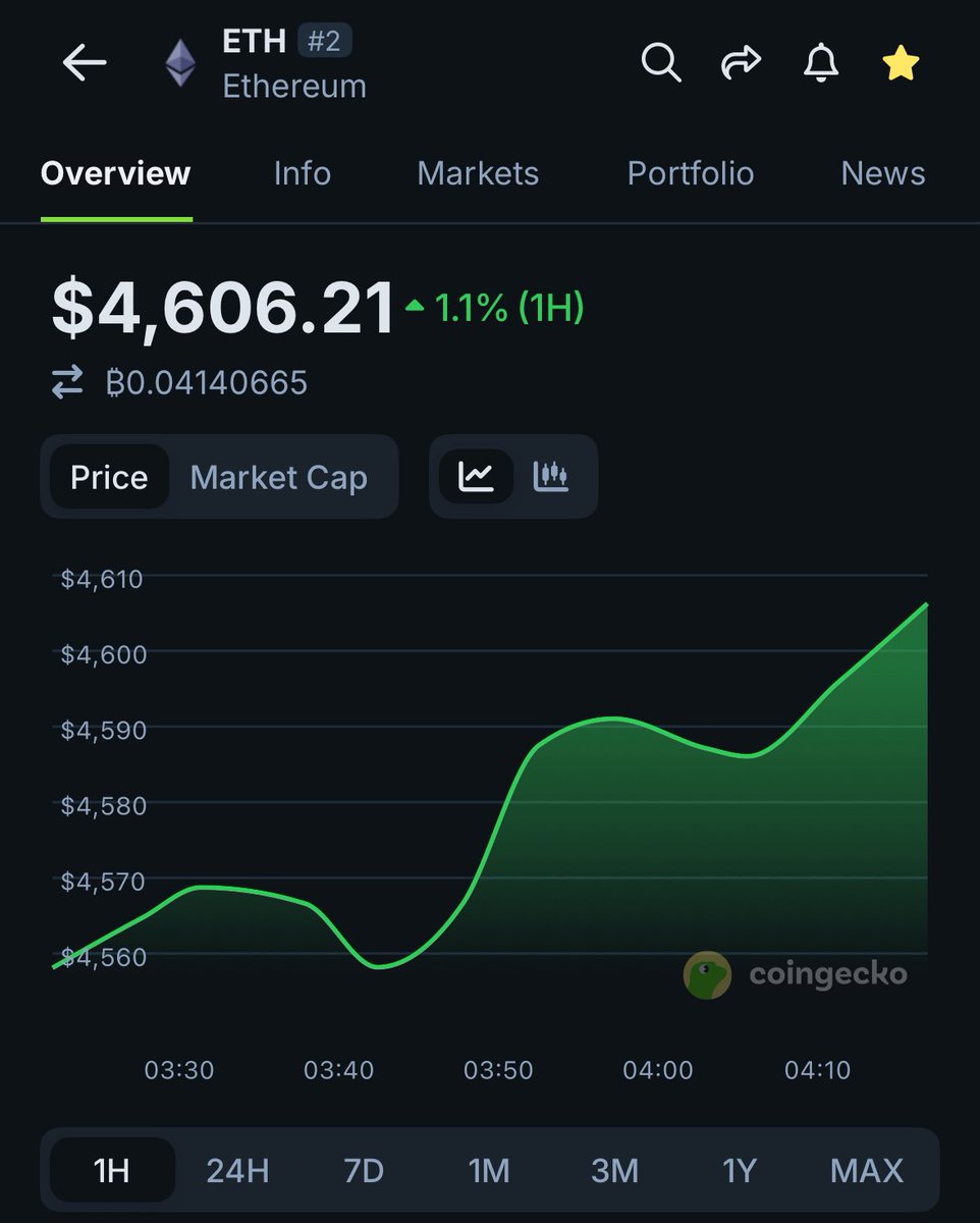 CoinGecko tweet media