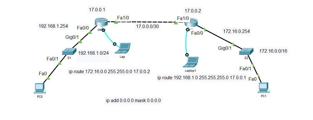 msaaha's tweet photo. @techcampuscom الدرس الثامن CCNA https://t.co/fDZ9VbWT0J