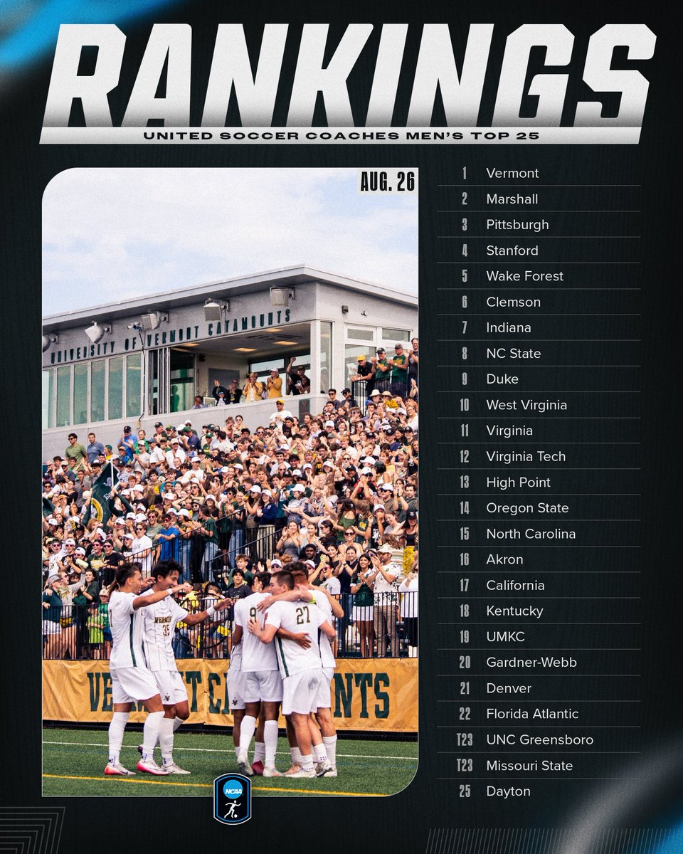 Week 1️⃣ <a href="/UnitedCoaches/">United Soccer Coaches</a>  Men's Rankings ⚽️

#NCAASoccer