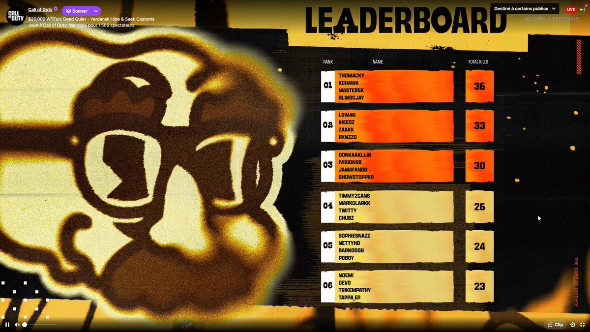 Top 1 au Leaderboard avec les fous <a href="/Master5K_/">ꓘ</a> <a href="/BlingCjay/">Blingcjay</a> <a href="/KChawk_/">kingchawk</a> 

700$ dans la poche🤑