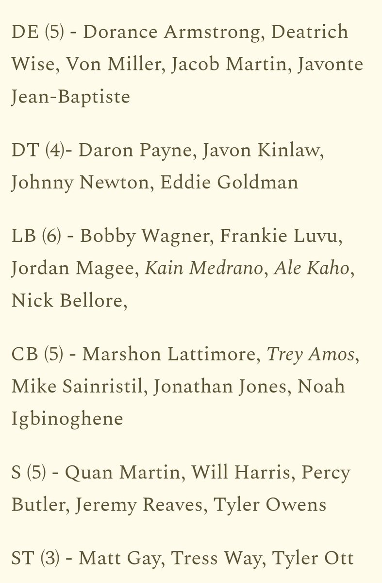 The Washington Commanders' initial 53-player roster: