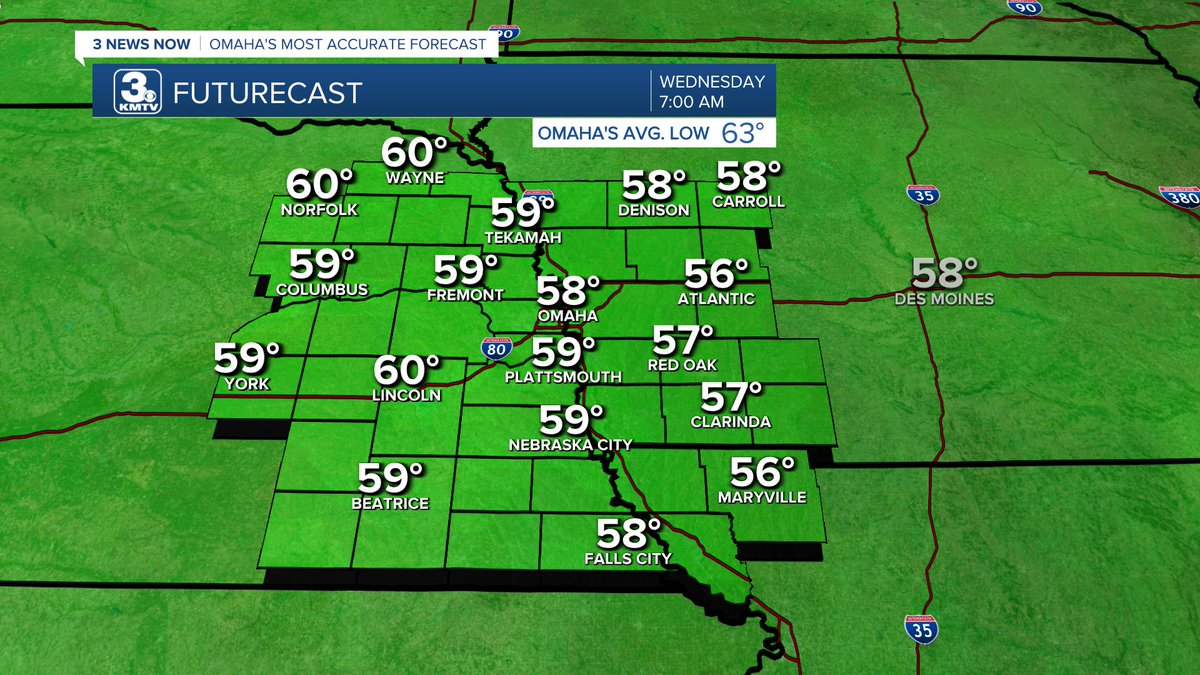 Quiet, milder weather continues around Omaha this evening. Not as cool overnight, but still below average for this time of year