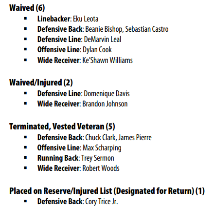 Steelers Tuesday roster cutdown moves: #Steelers #NFL