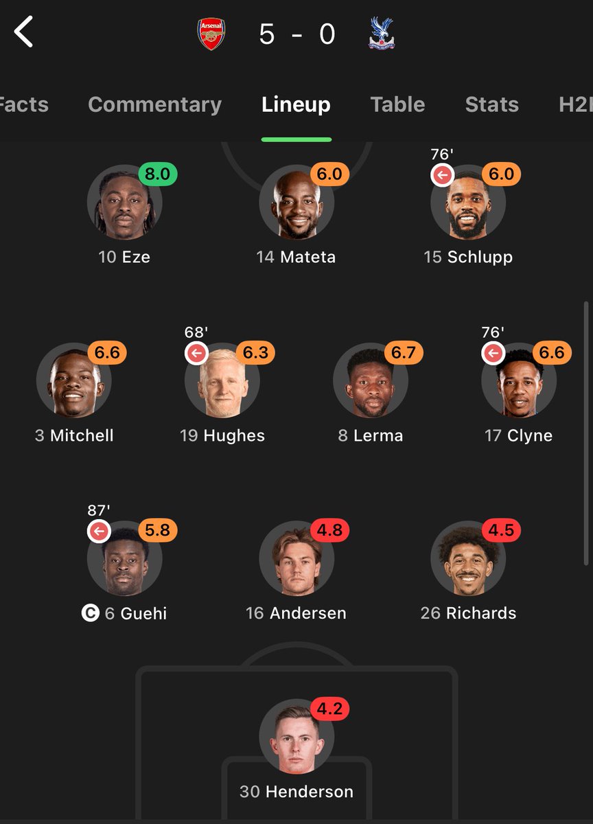 Oh we saw brother. This one was the funniest