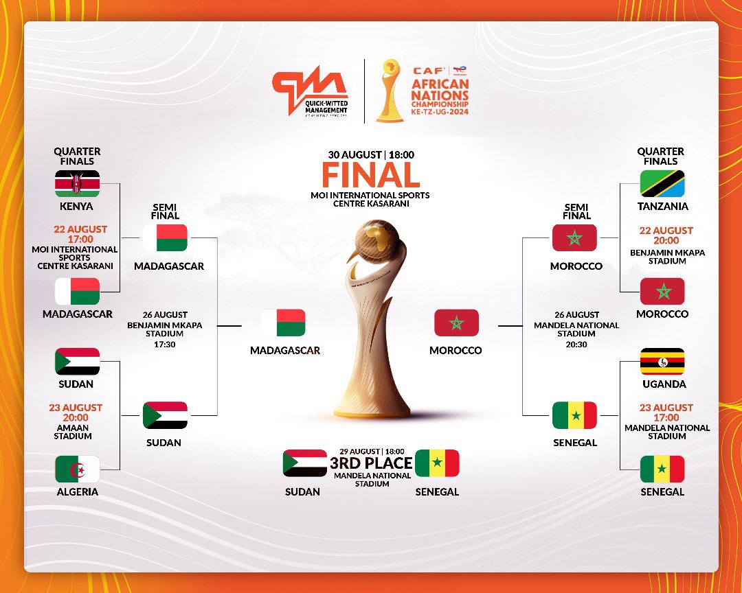 🚨Morocco 🇲🇦 beat Senegal 🇸🇳 and join Madagascar 🇲🇬 in the CHAN 2024 final...

#CHAN2024 #Morocco  #QuickWittedMGT
