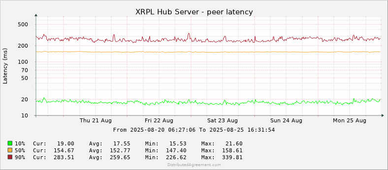 David 'JoelKatz' Schwartz tweet media