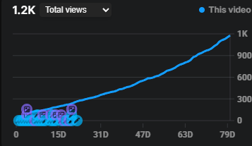 888marv's tweet photo. These videos will actually continue to print for years as well. This video is currently #1 on YouTube search with no signs of slowing down. https://t.co/Y0RYvhV9EE