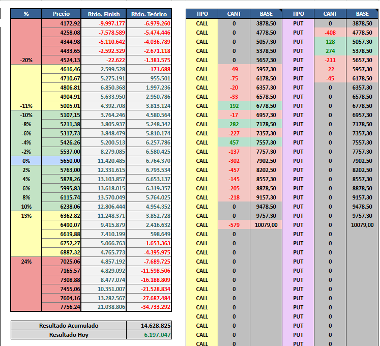 Linda volatility hoy