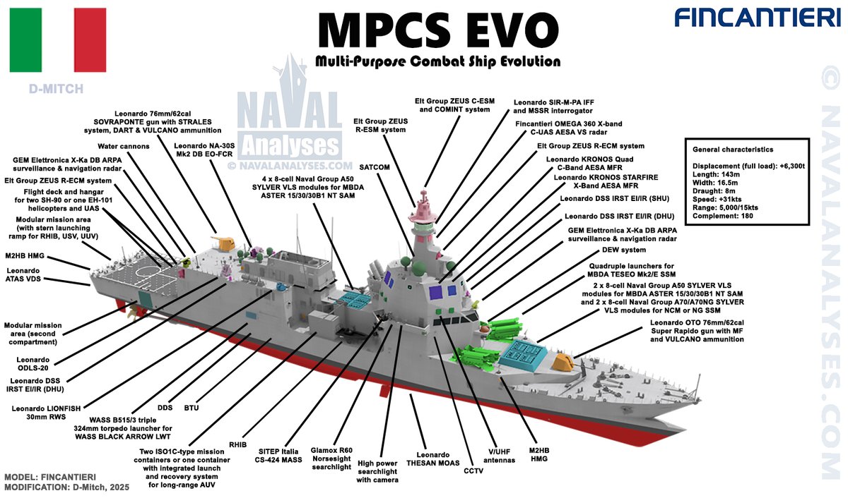 Naval Analyses (@d__mitch) on Twitter photo MPCS EVO: the evolution of <a href="/Fincantieri/">Fincantieri</a>'s Multi Purpose Combat Ship, navalanalyses.com/2025/06/infogr… MPCS EVO: the evolution of <a href="/Fincantieri/">Fincantieri</a>'s Multi Purpose Combat Ship, navalanalyses.com/2025/06/infogr…