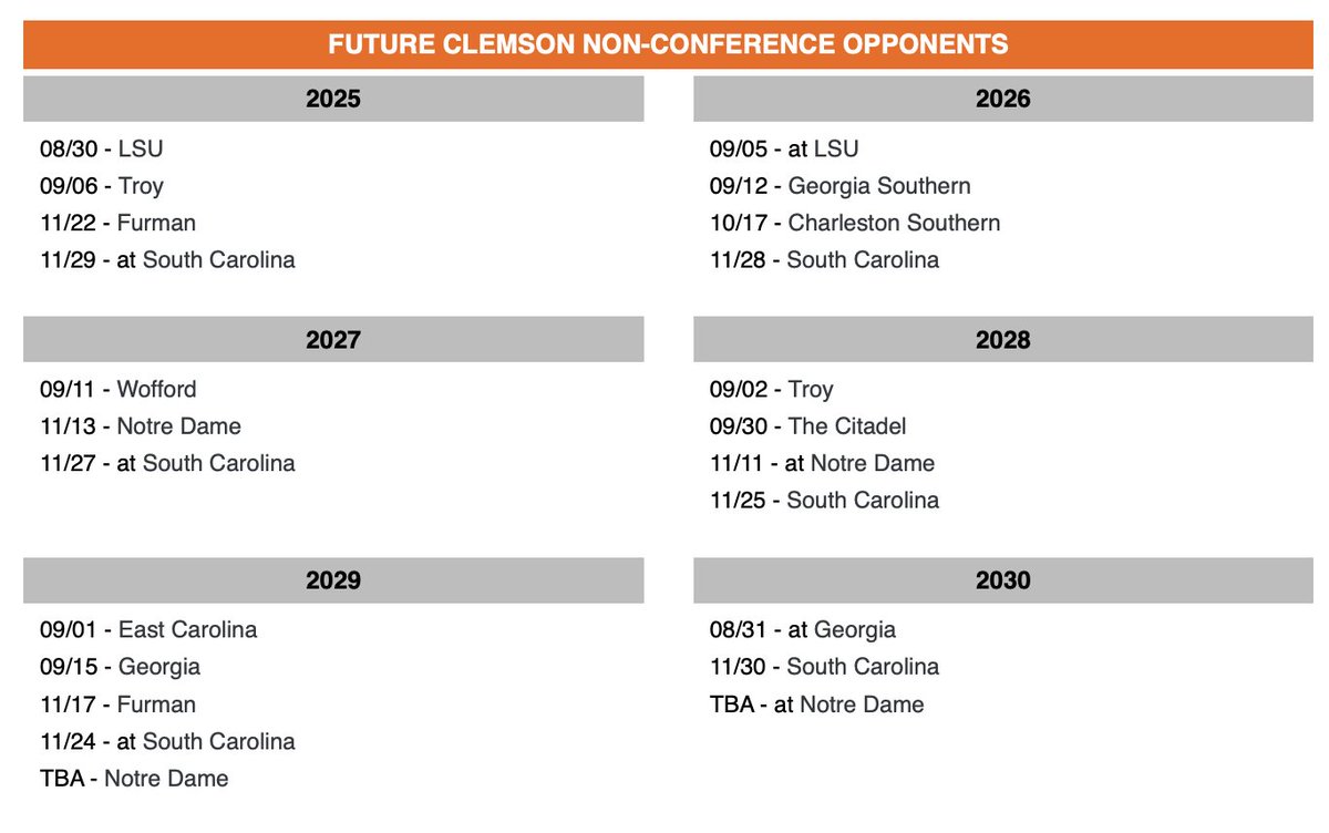Yo Yo Yo! (@yoyoyo98765) on Twitter photo <a href="/PeterBurnsESPN/">Peter Burns</a> Clemson:
2025 - LSU, @ SCAR
2026 - @ LSU, SCAR
2027 - Notre Dame, @ SCAR
2028 - @ Notre Dame, SCAR
2029 - UGA, Notre Dame, @ SCAR
2030 - @ UGA, @ Notre Dame, SCAR (😬) <a href="/PeterBurnsESPN/">Peter Burns</a> Clemson:
2025 - LSU, @ SCAR
2026 - @ LSU, SCAR
2027 - Notre Dame, @ SCAR
2028 - @ Notre Dame, SCAR
2029 - UGA, Notre Dame, @ SCAR
2030 - @ UGA, @ Notre Dame, SCAR (😬)