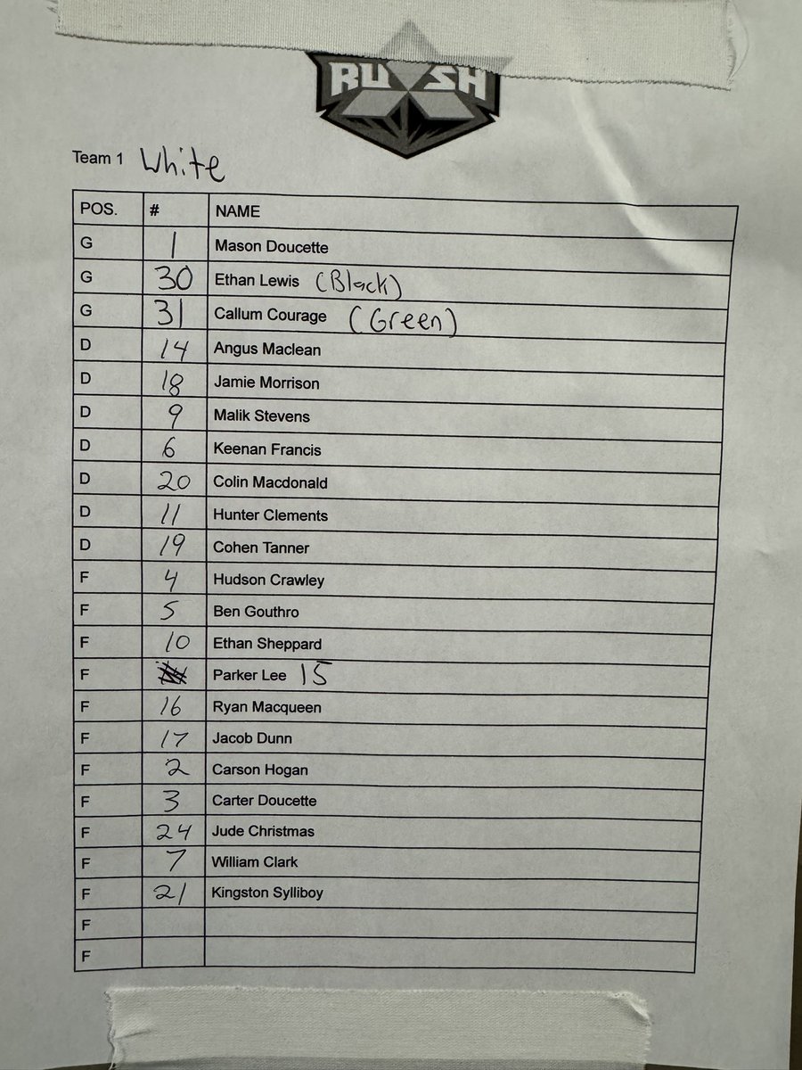 Intrasqaud Game Starting soon for Day one of our Camp!

Team 1 (White) VS Team 2 (Blue) tonight at 7pm at Membertou Sport &amp; Wellness Centre!

Attached is player Jersey Numbers for each team!

Come on out and catch our first Intrasqaud game of the season!

#feeltherush #idcamp