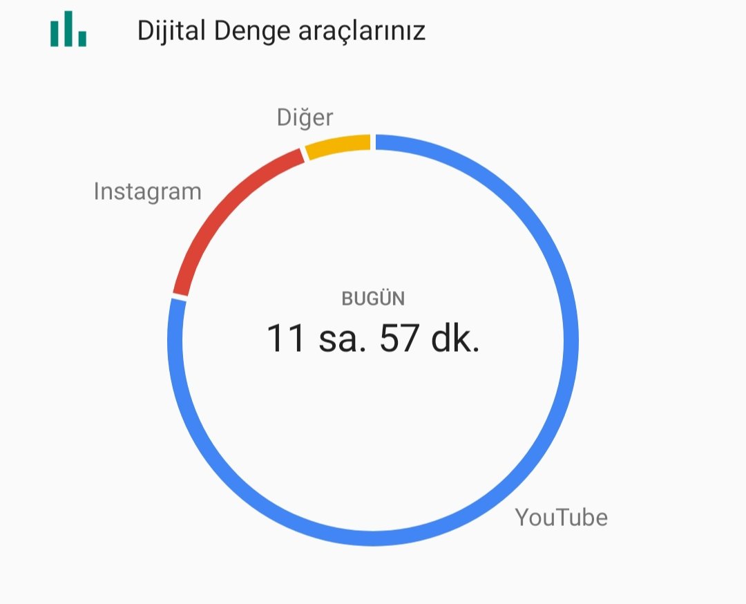 Hayatsızlığımı şöyle göstermek isterimmm 😑😑