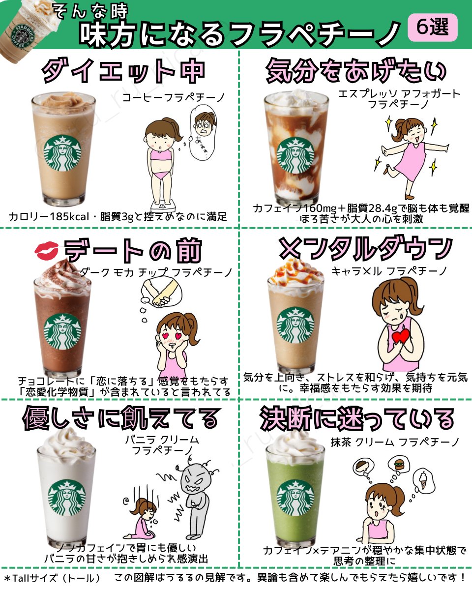 ダイエット中なのに甘いもの欲しくなる？メンタル沈んでるのに仕事は待ってくれない？その「感情のめんどくささ」いらん。スタバのフラペチーノで元気だそっ♡
この図解は、ただのドリンク紹介じゃない。情緒に合わせて味方になってもらう6つの味を私なりに図解にしたから見て⤵