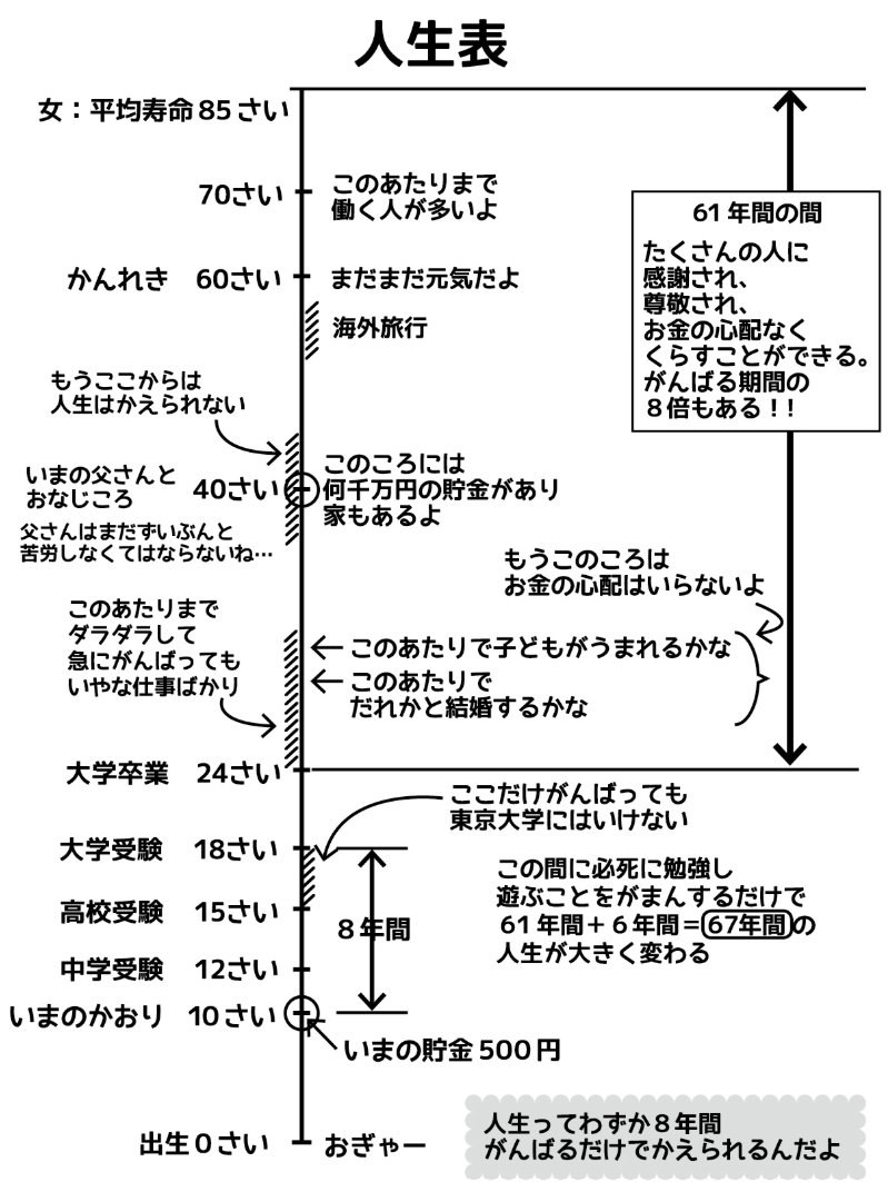 パパが娘に見せた「人生のしくみ」メモが
本質すぎて、大人になった自分に刺さりまくる…