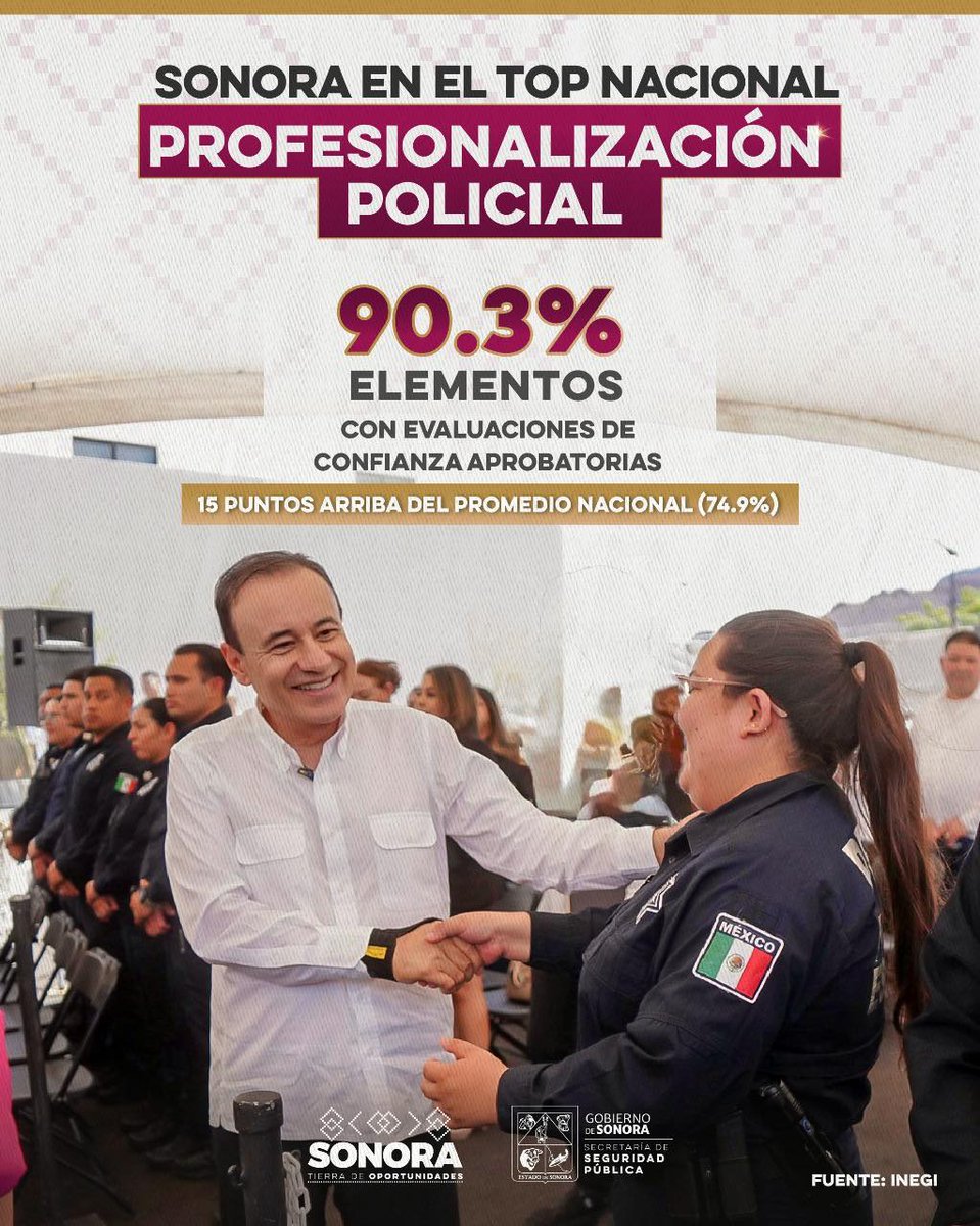 Sonora destaca a nivel nacional por contar con corporaciones de seguridad fuertes y confiables.

Más del 90 % de sus Policías cuentan con exámenes de control y confianza aprobados, colocándolos arriba del promedio nacional.

El compromiso con los sonorenses es firme