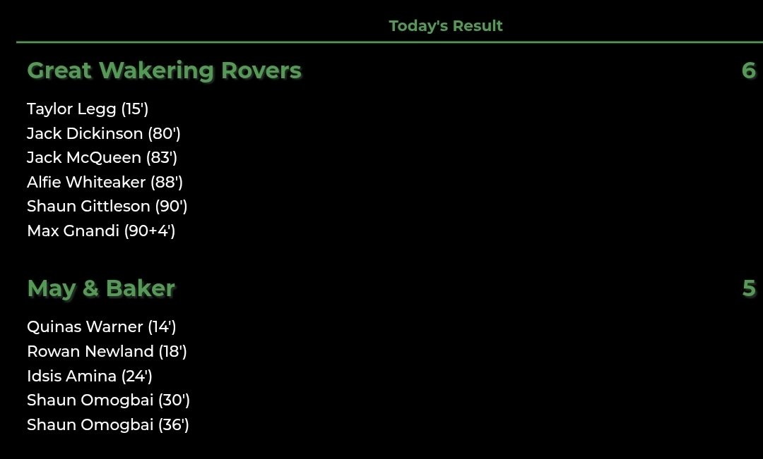 Essex Senior League (@essexsenior) on Twitter photo So, you're 5-1 down with 10 minutes of normal time to go......and you WIN!
This truly is an incredible comeback. Absolutely lost for words seeing the updates flash in.
Well done <a href="/marcusbowers89/">Marcus Bowers</a> and the <a href="/GWRovers/">Gt Wakering Rovers</a> lads, fantastic 👏🏻
#ESL #EssexSeniorCup So, you're 5-1 down with 10 minutes of normal time to go......and you WIN!
This truly is an incredible comeback. Absolutely lost for words seeing the updates flash in.
Well done <a href="/marcusbowers89/">Marcus Bowers</a> and the <a href="/GWRovers/">Gt Wakering Rovers</a> lads, fantastic 👏🏻
#ESL #EssexSeniorCup