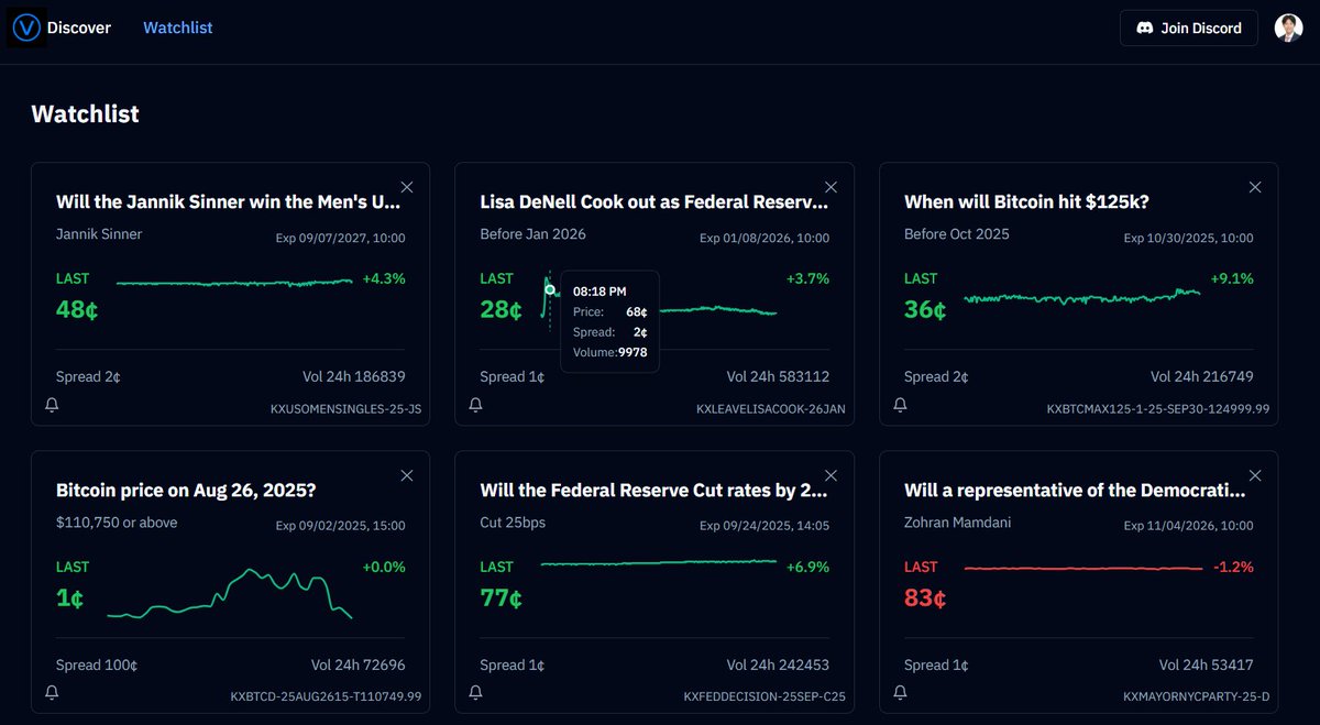 Tokens need pumps. Predictions need opinions.

When prices fade, most apps do too.

Prediction markets don’t—new events arrive daily.

Always-on demand → compounding liquidity.

We’re early in the J-curve. Don’t sit this out.