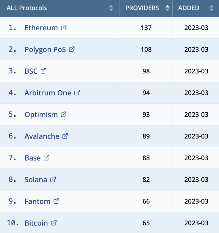CompareNodes tweet media