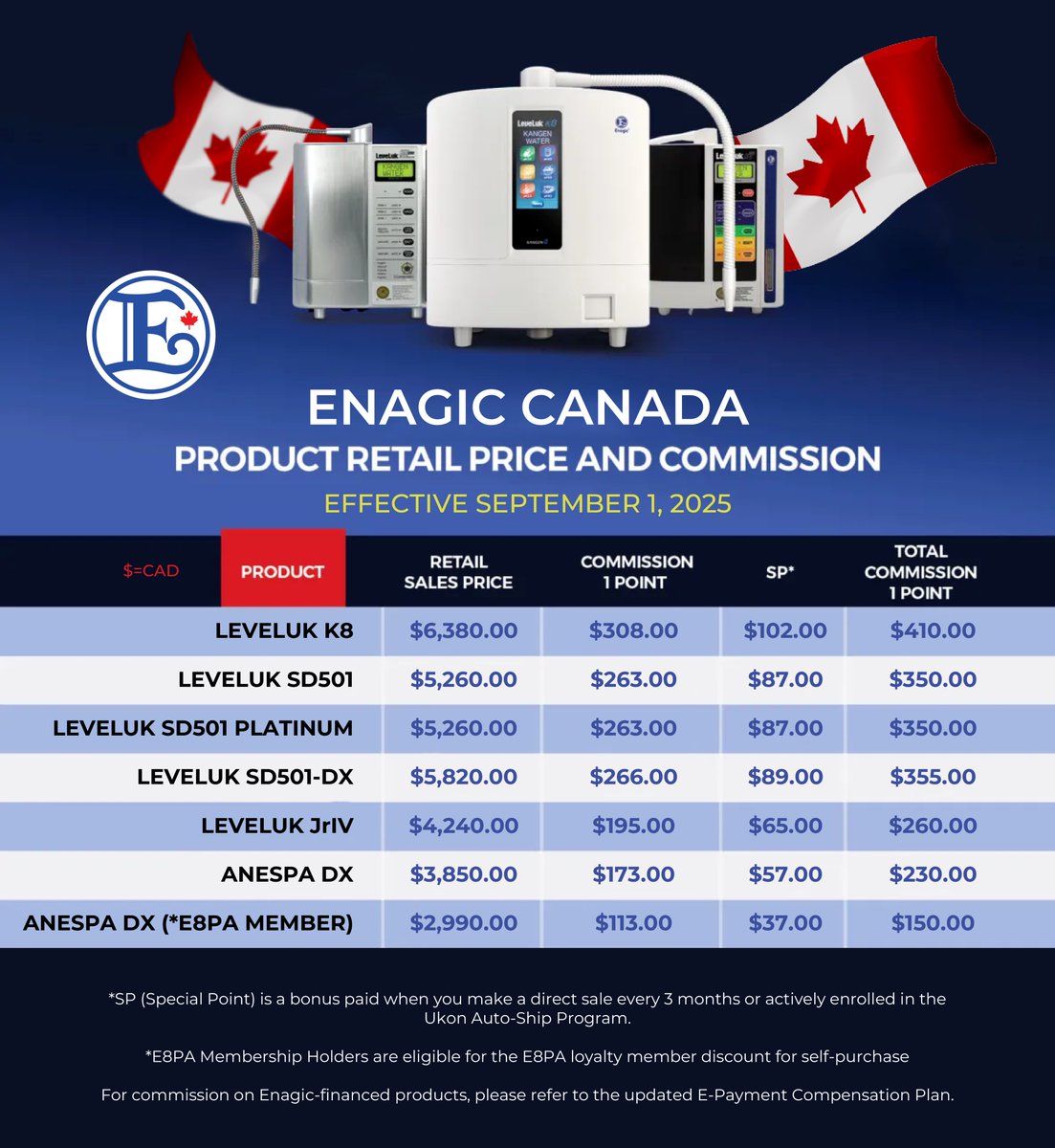 📢 Attention Canada Distributors 🇨🇦
Please note: Effective September 1, 2025, there will be adjustments to machine prices and commissions.

We anticipate higher order volumes at the end of August, so we encourage you to submit your orders early to avoid delays.