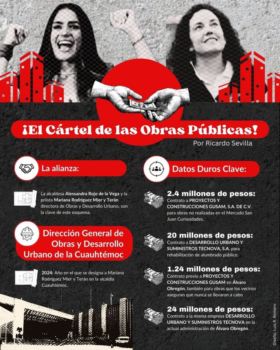 Ricardo Sevilla Gutiérrez (@sevillacritico) on Twitter photo ¡La EXHIBIMOS!
¡Y SE ENOJÓ!
¡Cártel de Obras Públicas azota la CDMX!
¡<a href="/PRI_Nacional/">PRI</a> y <a href="/AccionNacional/">Acción Nacional</a> forran sus bolsillos a costa del pueblo.
Y <a href="/AlessandraRdlv/">Alessandra Rojo de la Vega</a> se indigna. Pero no da respuesta. Pero nosotros Sí. Acá le va.🧵👇
La alcaldesa de Cuauhtémoc publicó un video, ¡La EXHIBIMOS!
¡Y SE ENOJÓ!
¡Cártel de Obras Públicas azota la CDMX!
¡<a href="/PRI_Nacional/">PRI</a> y <a href="/AccionNacional/">Acción Nacional</a> forran sus bolsillos a costa del pueblo.
Y <a href="/AlessandraRdlv/">Alessandra Rojo de la Vega</a> se indigna. Pero no da respuesta. Pero nosotros Sí. Acá le va.🧵👇
La alcaldesa de Cuauhtémoc publicó un video,