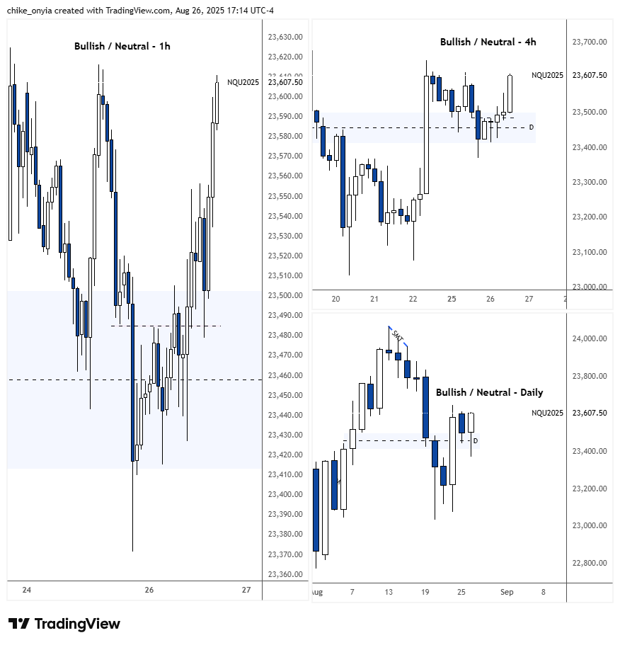 Chike_Sid's tweet photo. Like I mentioned, was learning bullish today, unfortunately knowing where price is going and findng a way to profit from it isnt the same thing, price action today was garbage so didnt trade

$NQ $ES https://t.co/iZa0HVKdhT