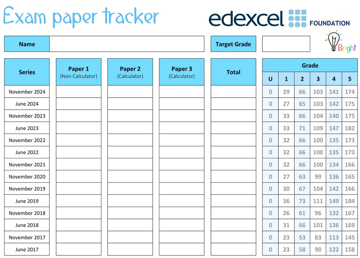 ☑️Exam paper trackers☑️
Introduce our *updated* exam paper trackers to your Year 11 classes this term to give them a head start on completing that all important past paper practice. Available for foundation and higher tier, AQA, Edexcel or OCR. Fully editable in word.