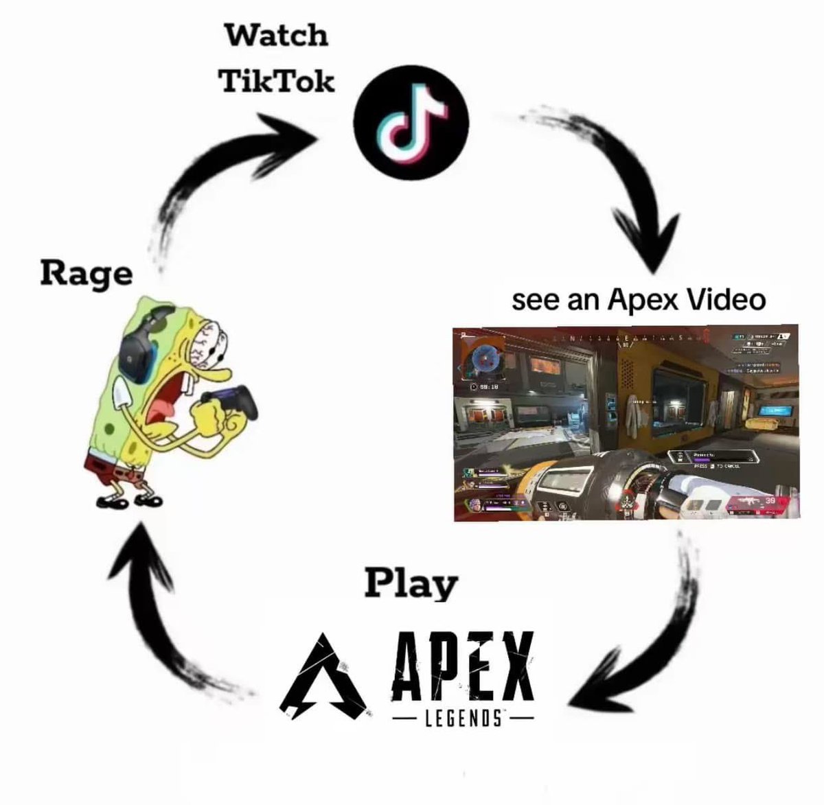 me with apex