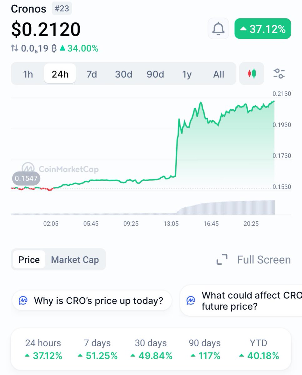 212 LFG next move is $2.12 🚀send it <a href="/Blockchainwork5/">21 Million.212</a> <a href="/kris/">Kris | Crypto.com</a> <a href="/cryptocom/">Crypto.com</a>