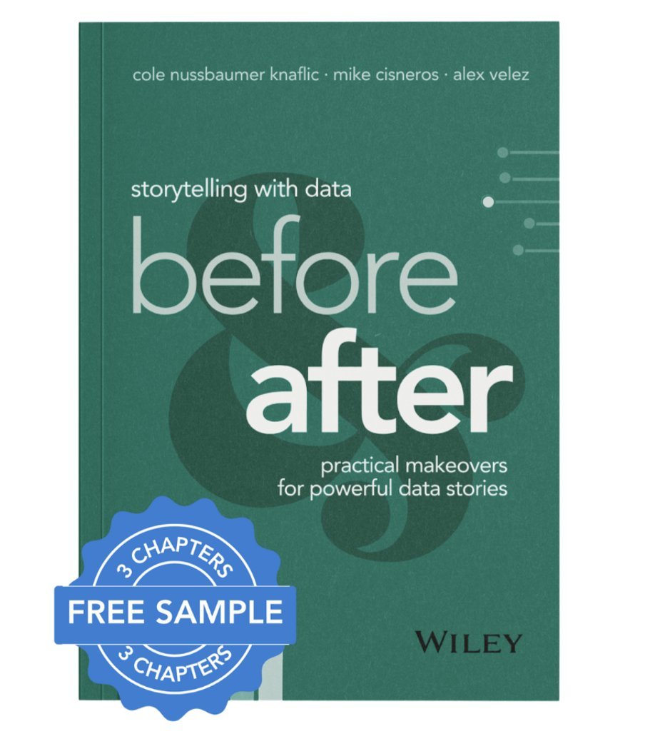 The follow-up you've been waiting for! We’ve helped clients refine THOUSANDS of real-world business comms using lessons from #SWDbook—we’ve curated 20 case studies for #SWDbeforeandafter, sharing strategies for transforming graphs &amp; slides. Preorder today! storytellingwithdata.com/books