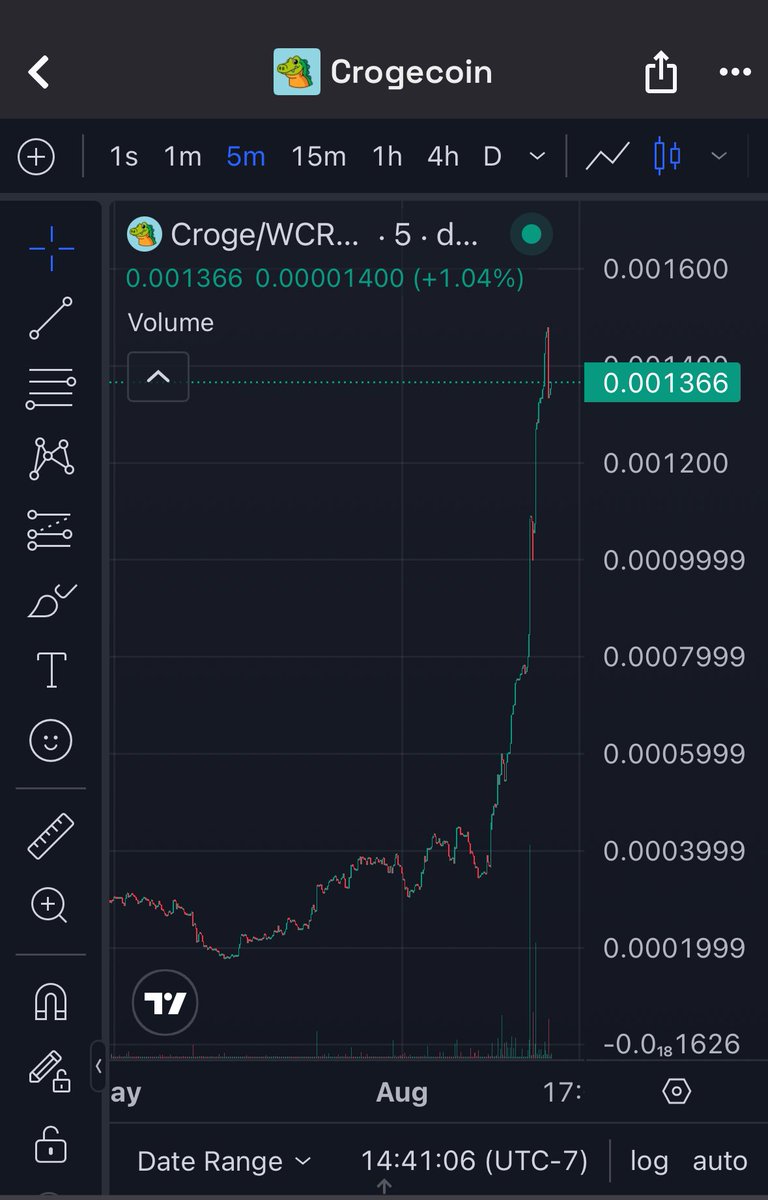 Glad to see papa <a href="/CrogeCoin/">Crogecoin 🐊</a> pumping!

Maybe it’s time for a revival 🐊🤜🏻🤛🏻

#Crofam