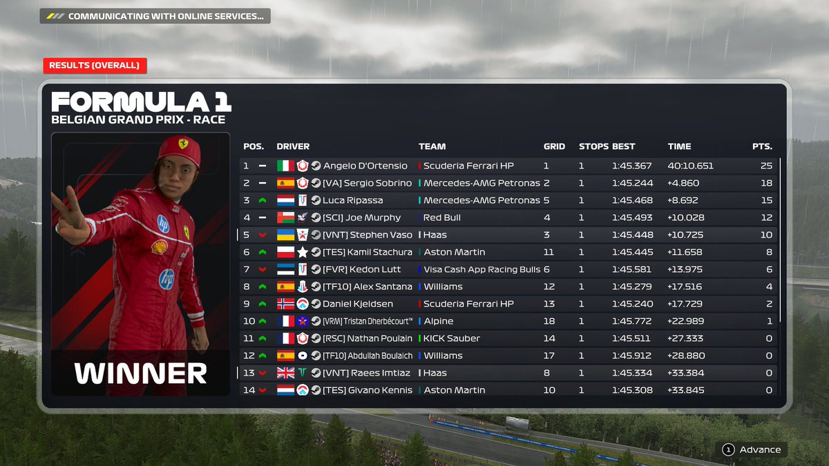 <a href="/EORFormula1/">Evolution Online Racing</a> Round 7 - Spa 🇧🇪
Q: P3
R: P5 - made a few mistakes but will learn and maybe a few post race pens. maybe p4🤷‍♂️.

Happy with pace just unfortunate mistakes.

Thanks for engineering @zakk_clarke and <a href="/Willwracing/">Will Witchell</a> !

<a href="/VentauriVNT/">VENTAURI</a>