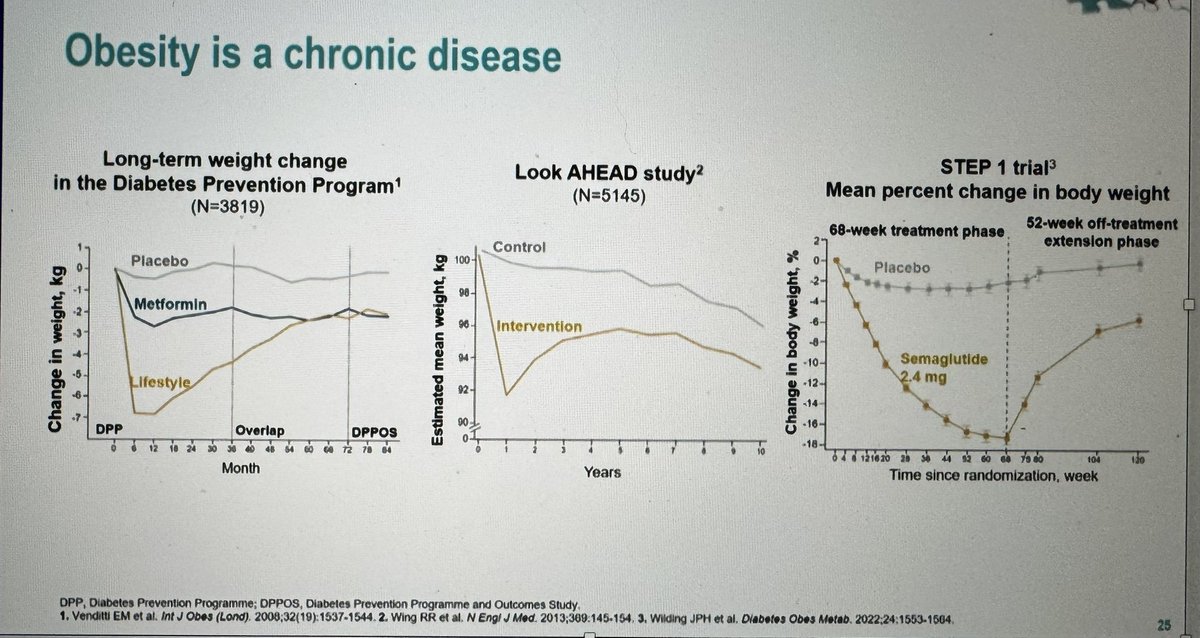 Mucho trabajo en educación queda por hacer para que los pacientes que viven con obesidad entiendan que sea cual sea su intervención si la suspenden la reganancia de peso iniciará rápidamente. Aplica para cualquier dieta, cualquier fármaco (incluso los nuevos) y cirugía bariatrica
