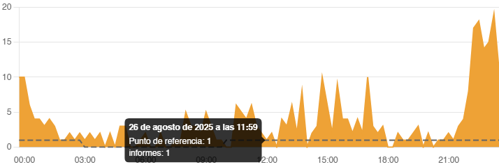 JL_Playing's tweet image. Pues parece que Youtube está dando problemas hoy. Desde hace un rato, Youtube Studio da errores y no muestra todos mis videos. Desde las 21h las incidencias se han multiplicado. #YouTubeDOWN #YouTube