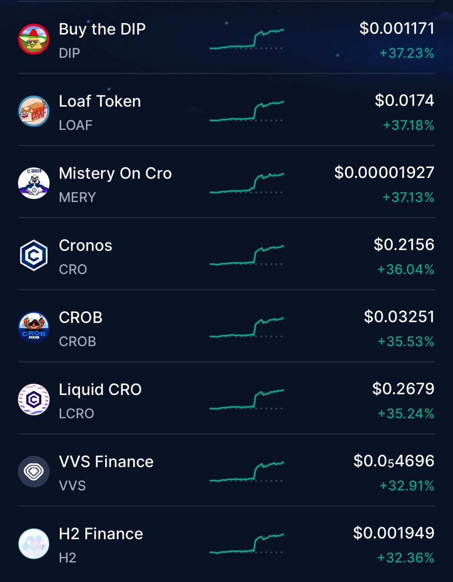 CTO = Cronos Take Over