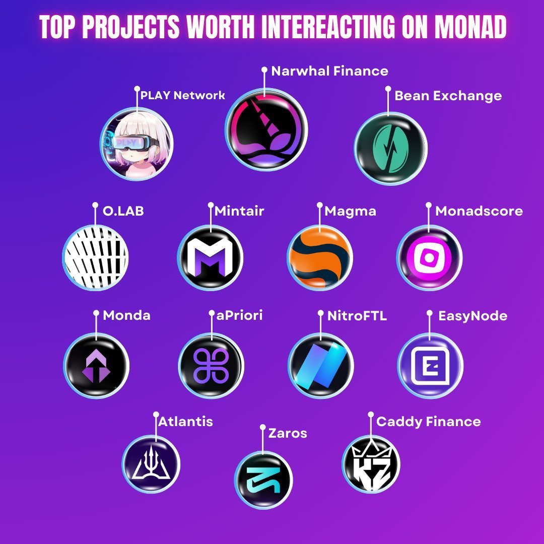 🚀 TOP PROJECTS TO INTERACT WITH ON MONAD 

The #Monad airdrop is getting closer! 🪂
Engage with these key projects to boost your chances of rewards. 🎁

 Track your wallet interactions here:
👉 layerhub.xyz/chains/monad_t…

💜 Like &amp; RT to stay ahead! 🔁

#Monad #monad_testnet